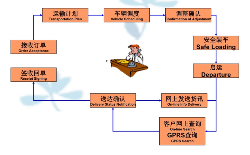 张家港到都昌货运公司